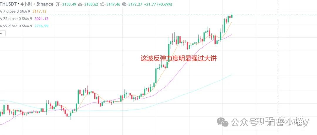 包含马斯克再次发推，以太坊瞬间上上扬币安%！的词条