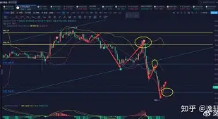 OKX冲破OP美元门槛，多头行情是否如期而至？